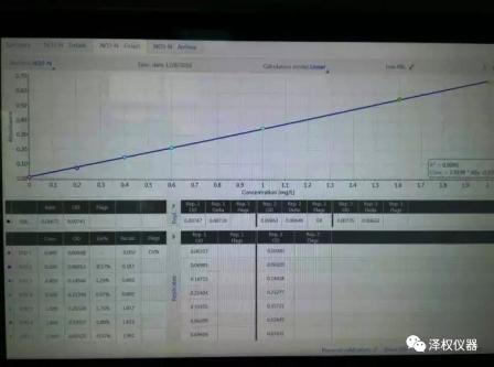 首台SmartChem600全自动间断化学分析仪2